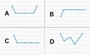 Wonderlic Graph Knowledge